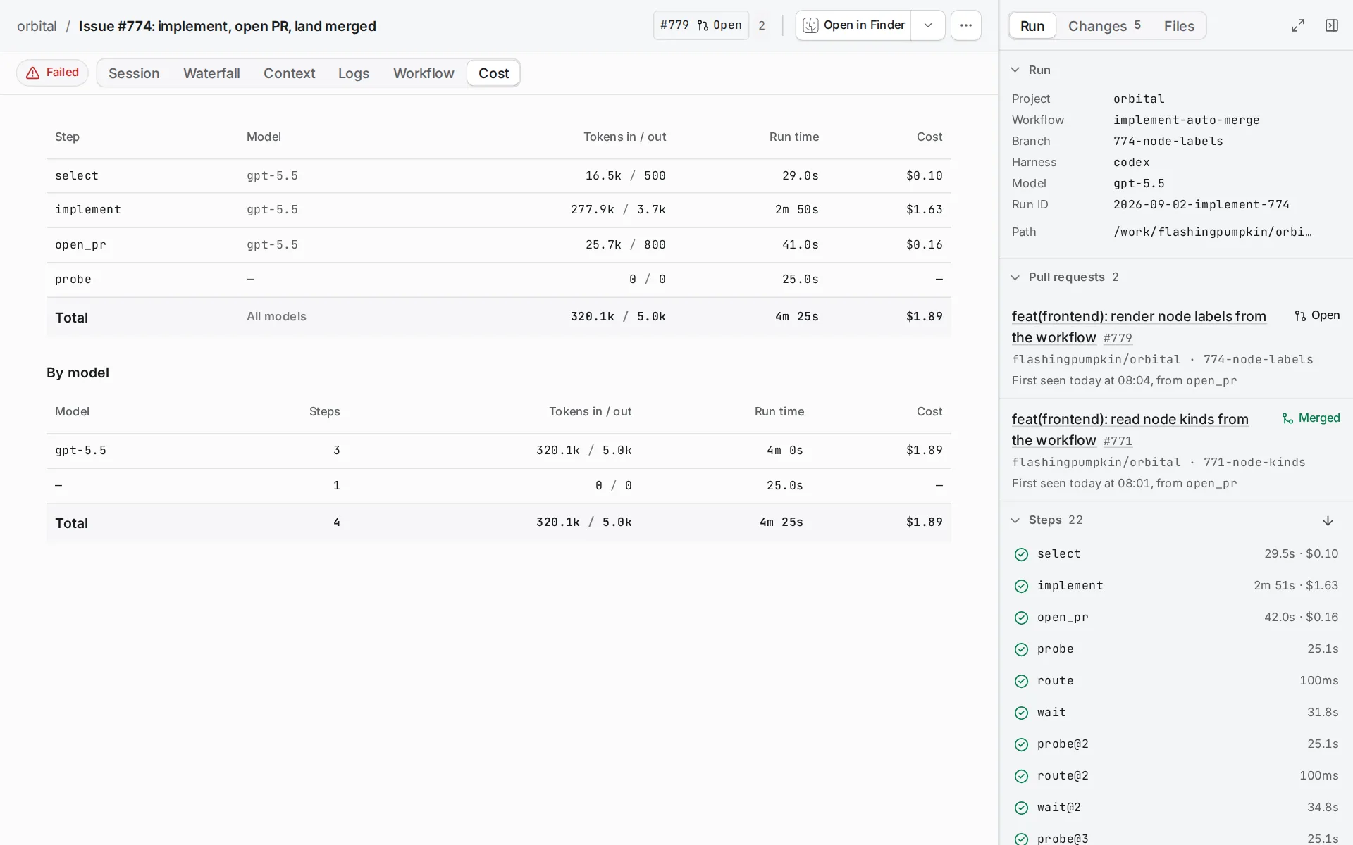 A run's Cost tab shows tokens and cost for each step and a Tokens by model table.