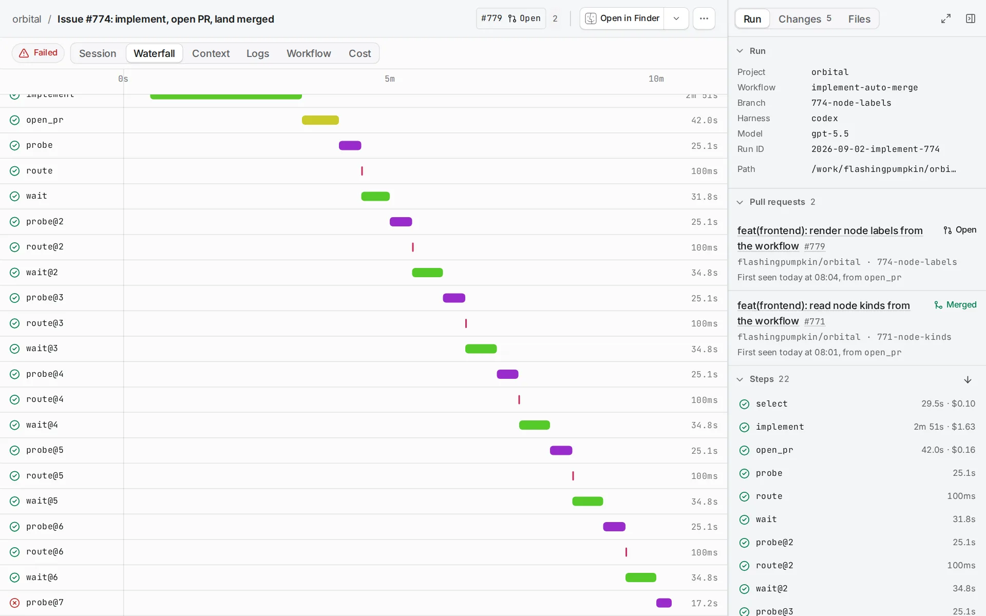 The run page's Waterfall tab shows each step as a bar on a timeline with its duration, including repeated visits such as probe@2 and wait@2.